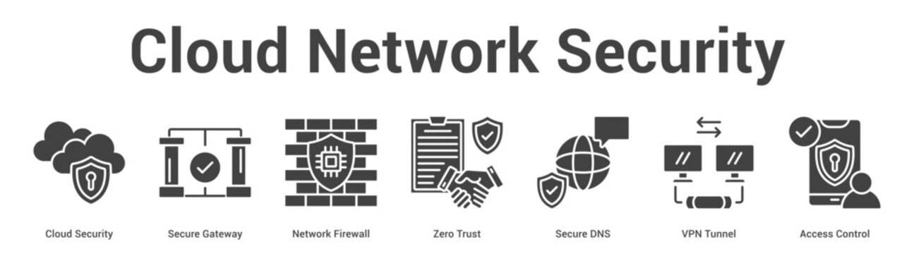 Cloud Network Security web banner icon set vector illustration concept for technology with icon of Cloud Security, Secure Gateway, Network Firewall, Zero Trust, Secure DNS.