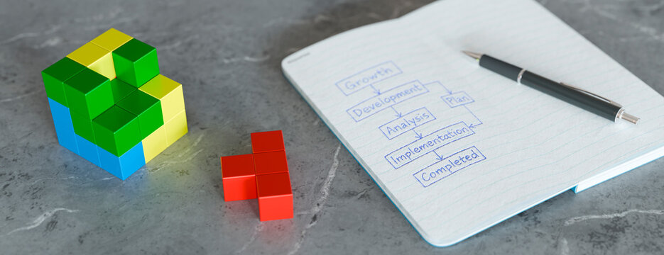 Business checklist flowchart with puzzle pieces representing project completion