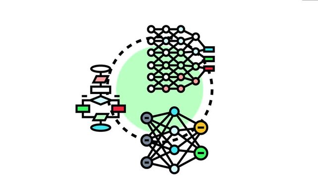 Learning module organization concept data processing, neural network connections, and logical flowchart structures facilitating education and computing systems