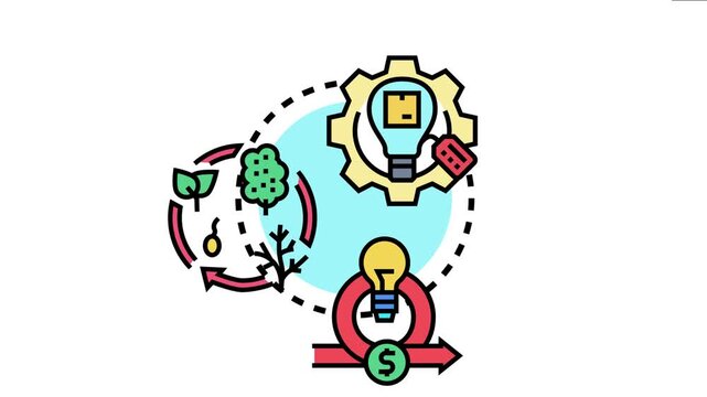Conceptual depicting the complete journey of a product, from idea generation and natural growth to market realization and financial outcome within a continuous business cycle