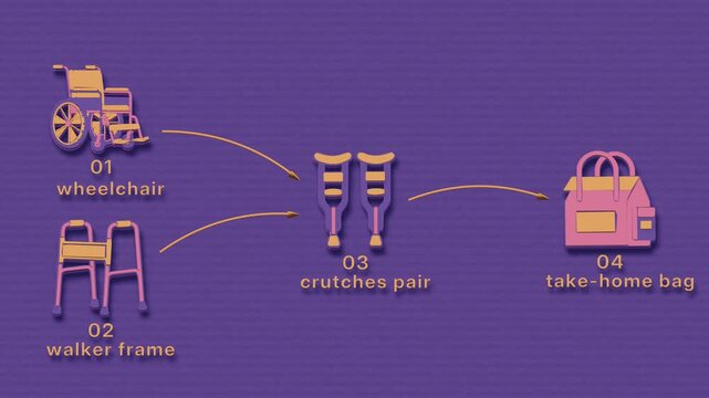 Discharge preparations and mobility aids come together for a coordinated departure home. Flat 3D style with smooth matte surfaces; objects numbered and labelled in English.