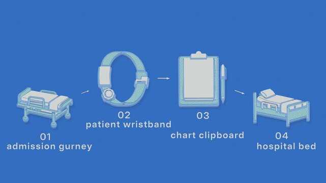 A defined admission pathway guides patient identification, chart preparation and case handoff as the team settles the patient into a hospital bed. Flat 3D style with a halftone dot screen; objects