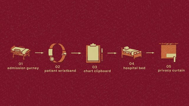 Hospital admission progresses through intake, patient identification and chart preparation to bed placement and team handoff. Flat 3D style with a dry silkscreen texture; objects numbered and labelled