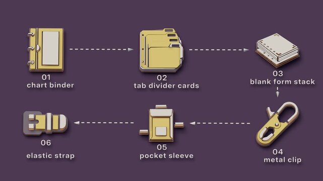 Chart assembly organizes dividers, forms and supporting paperwork for handoff, following six steps across two rows with the second read in reverse. Flat 3D style with smooth matte surfaces; objects