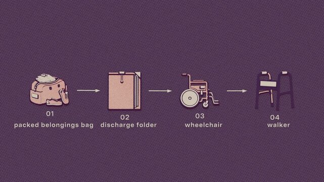 Hospital discharge progresses from packing belongings and gathering discharge paperwork to wheelchair transfer and mobility support for departure. Flat 3D style with cross-hatching; objects numbered