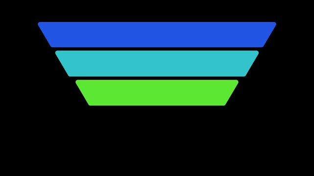 Sales funnel animation showing percentage decline across colorful horizontal stages in this digital motion graphic video