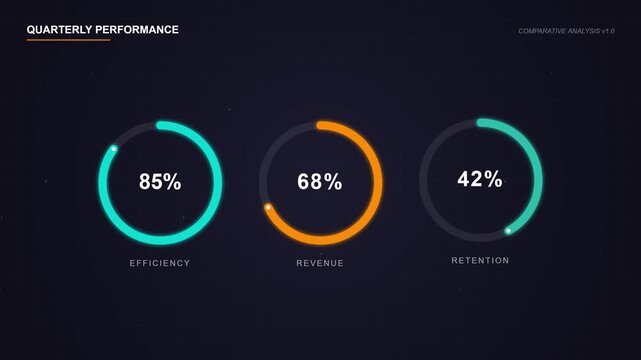 Corporate quarterly performance dashboard showing efficiency revenue and retention metrics.