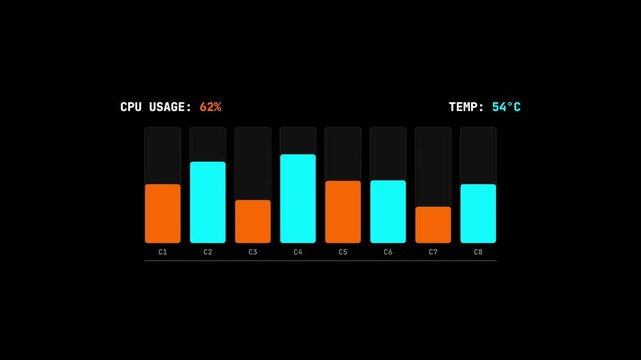 CPU core usage performance monitor animation with orange and blue bars temperature and system stats concept