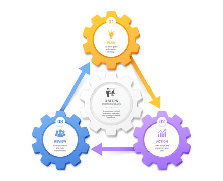 Modern Cog Gear Wheel with Arrow Business Process Infographic with Options Vector Presentation Template Background.