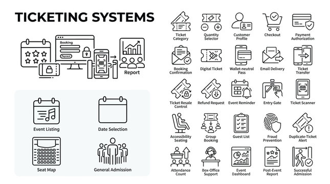 Set of thin line icons for ticketing systems, including booking, payment, event management, and attendee tracking