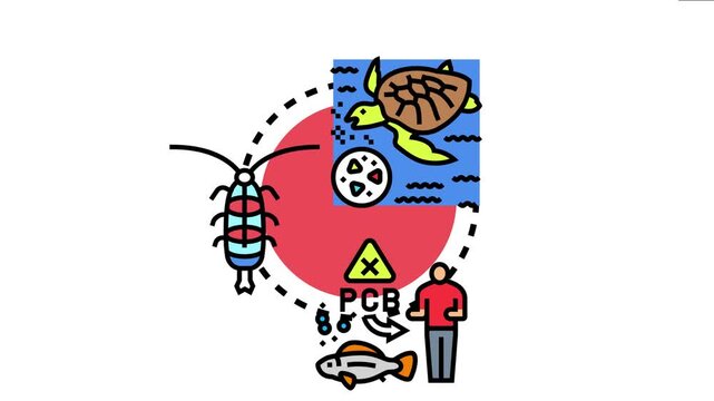 Marine water bio resource research involves studying the impact of microplastics and industrial pollutants, like pcbs, on aquatic life forms, tracing their pathway through the food web to humans
