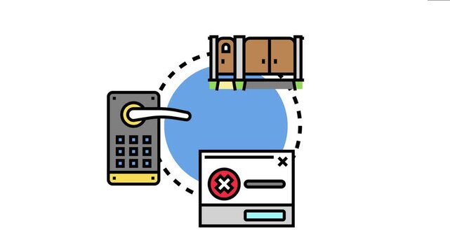 Manual entry gate controlling system access security, keypad technology, and potential issues with a denial message, emphasizing modern property protection concepts