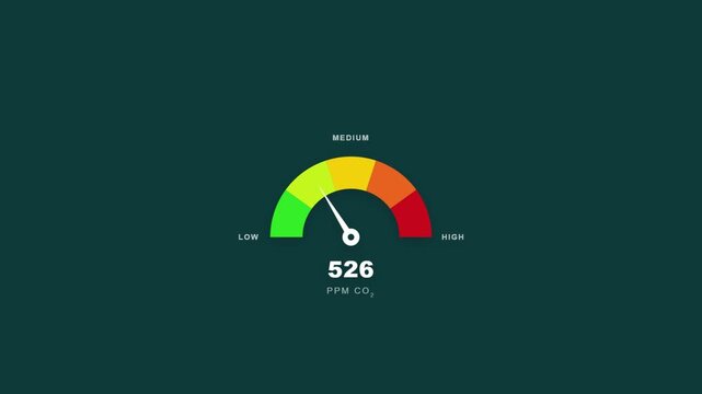 Co2 level gauge showing 526 ppm, indicating air quality measurement with a needle pointing to the green and yellow zone