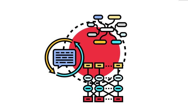 Artificial intelligence system processing information flow for advanced text generation, utilizing memory augmentation and neural network connections within a cyclical feedback loop