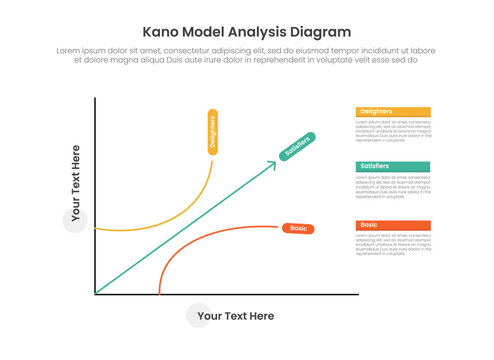 kano model infographic template with axis curve legend diagram, flat style