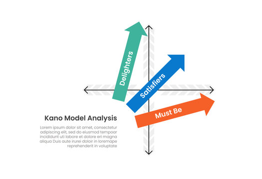 kano model infographic template with diagonal block arrow axis diagram, flat style