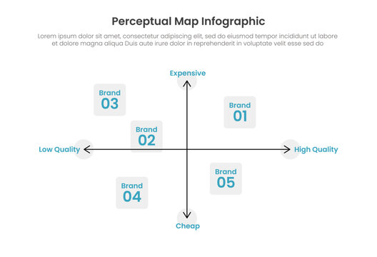perceptual positioning matrix infographic template with expensive quality axis diagram, flat style