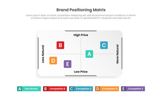 perceptual positioning matrix infographic template with two axis brand quadrant diagram, flat style