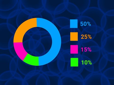 Colorful donut chart displaying percentage data with 50%, 25%, 15%, and 10% values on a dark blue background