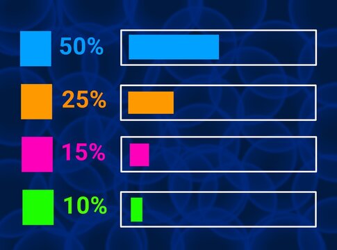 Colorful bar chart showing percentage data with 50%, 25%, 15%, and 10% values on a dark blue background