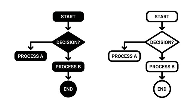 Two identical flowchart diagrams showing a decision process in black and white styles.