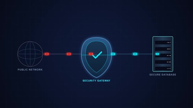 A highly intuitive and logical visual representation of cybersecurity. Unverified data travels from the public network, passes through a high-tech firewall shield where it is verified and encrypted, a