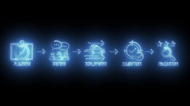 Neon Blue Operations Workflow Planning Briefing Deployment Execution Evaluation Motion Graphic