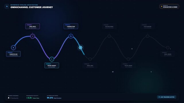 Data visualization dashboard displaying an animated customer journey map with neon glowing nodes and interconnected path lines on dark background