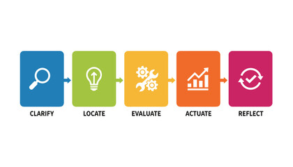Fototapeta premium Corporate workflow process diagram with five steps including clarify, locate, evaluate, actuate, and reflect.