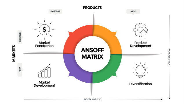 Ansoff Matrix infographic diagram chart banner template with icon vector for presentation has Market penetration, product development, diversification, market development. Business Growth Strategies.