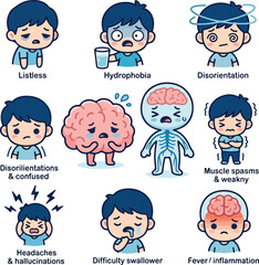 Fototapeta premium Rabies symptoms awareness kawaii medical icon set in shades of blue