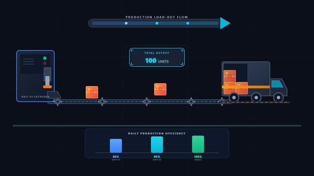 Logistics manufacturing infographic animation showing production load out flow conveyor belt truck delivery and efficiency charts