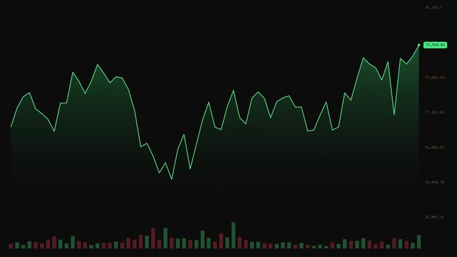 Stock market graph with line chart and volume bars representing trading data, financial analysis, or cryptocurrency market trends on a dark background