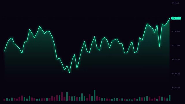 Neon pink line chart showing financial market data fluctuations with dark background and small volume indicator bars at the bottom