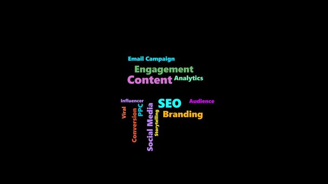 Packed word cloud animation for Digital Marketing: SEO, content, social media, and conversion keywords weighted by importance, spiral-packed on black background with 'Digital Marketing' as the dramati