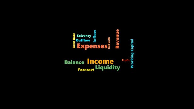 Packed word cloud animation for Cash Flow: income, expenses, liquidity, and working capital keywords weighted by importance, spiral-packed on black background with 'Cash Flow' as the dramatic final re