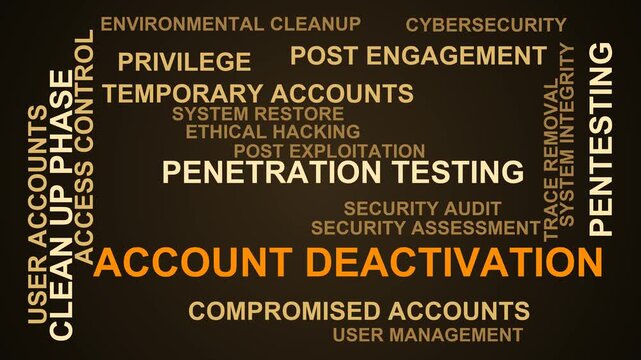 Account Deactivation Word Cloud