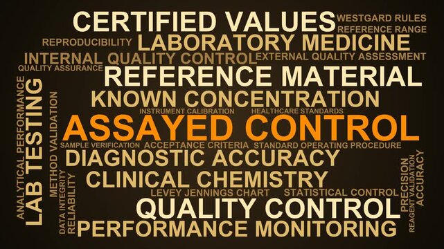 Assayed Control Word Cloud