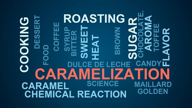 Caramelization Word Cloud