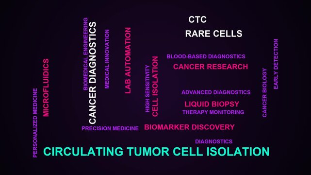 Circulating Tumor Cell Isolation Word Cloud
