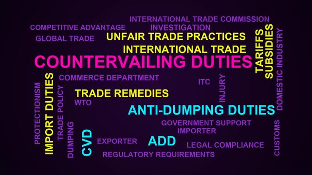 Countervailing Duties Word Cloud
