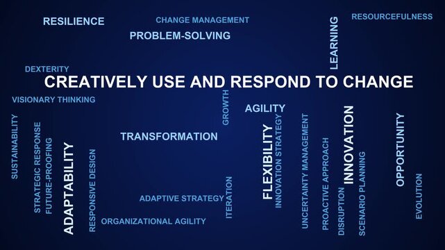 Creatively Use And Respond To Change Word Cloud