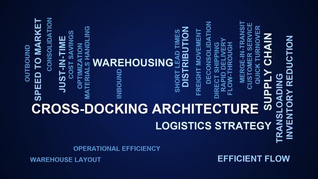 Cross-Docking Architecture Word Cloud
