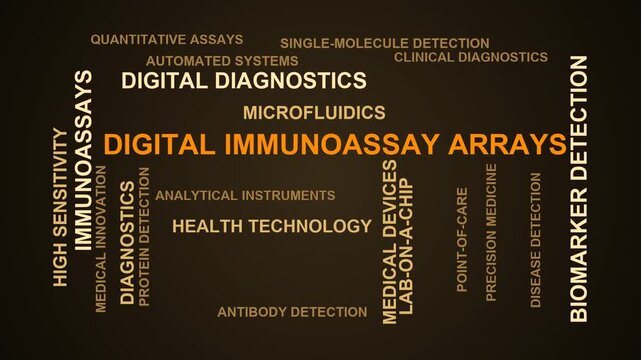 Digital Immunoassay Arrays Word Cloud