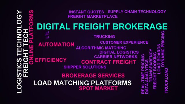 Digital Freight Brokerage Word Cloud