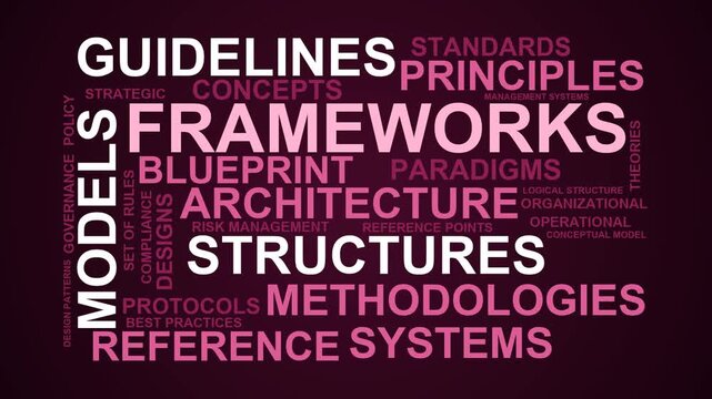 Frameworks Word Cloud