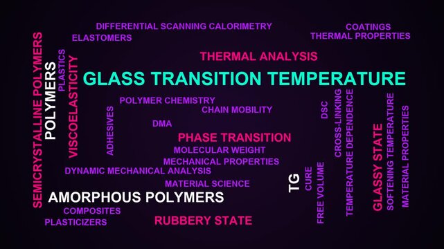 Glass Transition Temperature Word Cloud