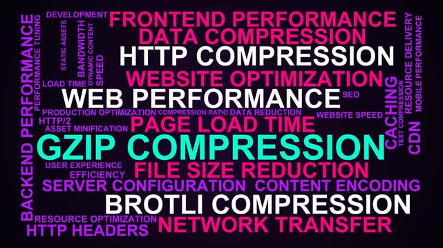 Gzip Compression Word Cloud