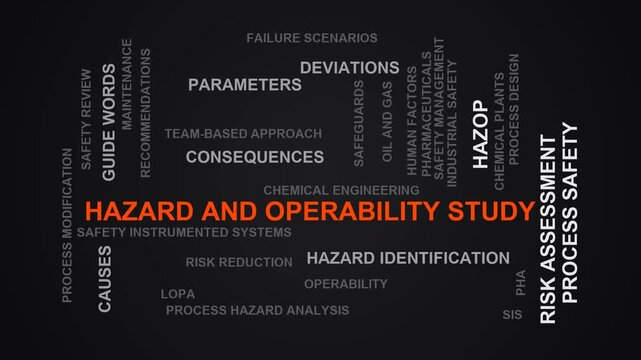 Hazard And Operability Study Word Cloud