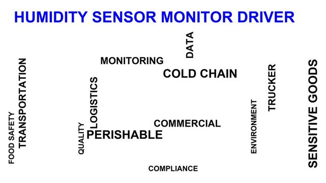 Humidity Sensor Monitor Driver Word Cloud